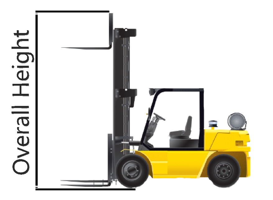 Dimensions You Need to Know About Before Purchasing a Forklift Mid